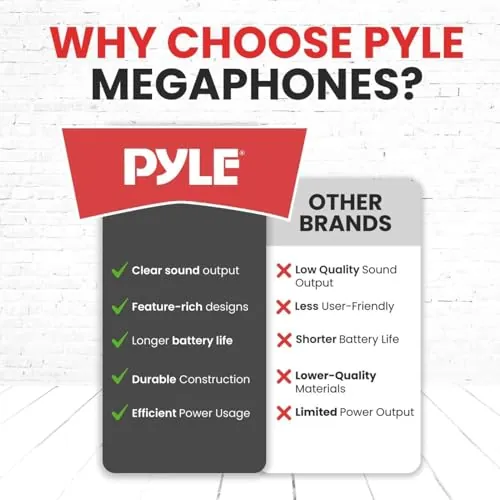 Pyle PMP40 Megaphone Review: 40W Bullhorn Ranked image 6