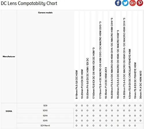 Sigma 17-50mm f/2.8 Review: Canon DSLR Zoom Lens image 3