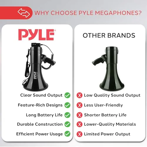 PYLE 50W Megaphone Speaker Review: Portable Bullhorn Ranked image 4