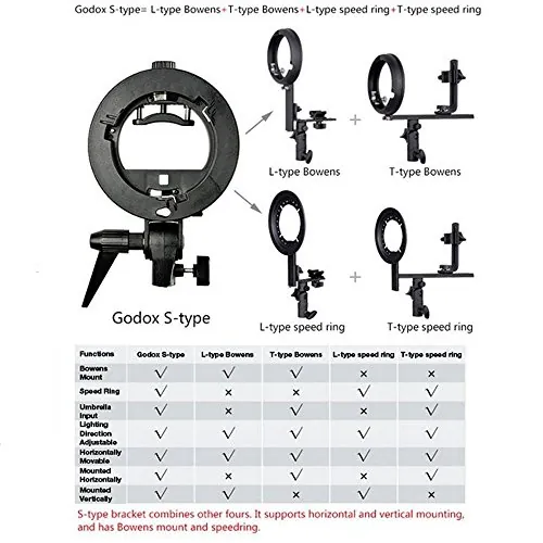 Godox S-Type Bracket Review: Bowens Speedlite Mount image 3