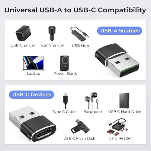 Basesailor USB to USB C Adapter Review: USB-A Converter image 3