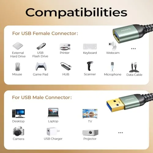AINOPE USB Extension Cable 10FT Review image 6