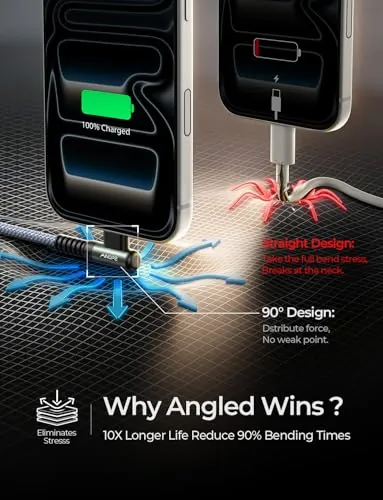 AINOPE USB to USB C Cable Review: Right-Angle Charger image 4