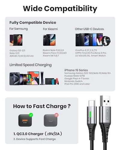 INIU USB to C Cable Review: 5-Pack USB-C Charging Cables image 4