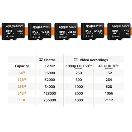 Amazon Basics 128GB microSDXC Card Review image 5