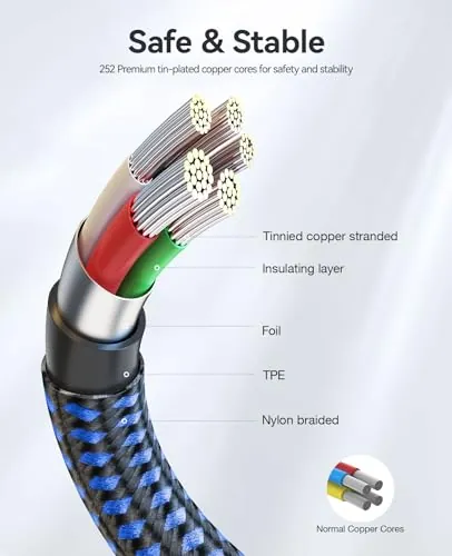 NIMASO USB C to USB C Cable 60W 4-Pack Review image 5