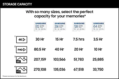 SAMSUNG EVO Plus 512GB microSD Review Ranked image 5