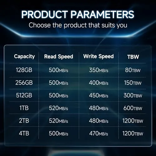 fanxiang S101 1TB SSD Review: Budget SATA SSD Ranked image 6