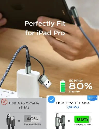 AINOPE Right Angle USB C Cable Review: 60W 2-Pack image 4