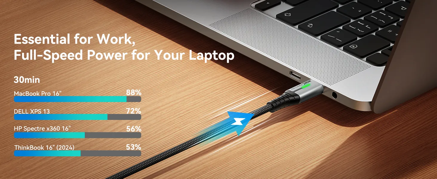 INIU 240W USB-C Cable Review: Fast Charging Cable Ranked image 9