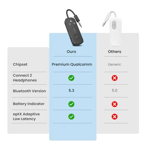 Avantree Relay Review: Airplane Bluetooth Adapter Ranked image 5