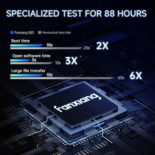 fanxiang S101Q 256GB SATA SSD Review image 3