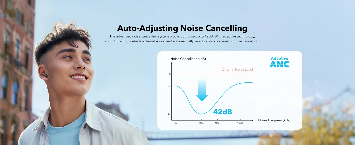 Soundcore P30i Review: Budget Noise Cancelling Earbuds image 9
