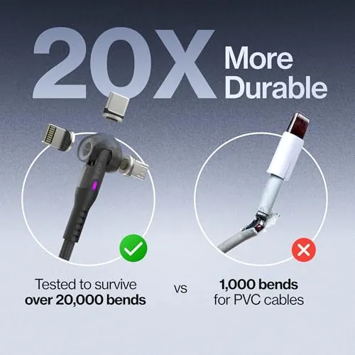 Statik 360 Pro Magnetic Charging Cable Review image 5