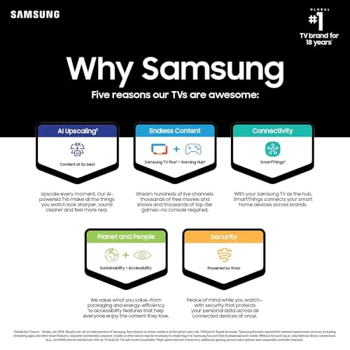 Samsung DU7200 70-Inch 4K Smart TV Review image 4