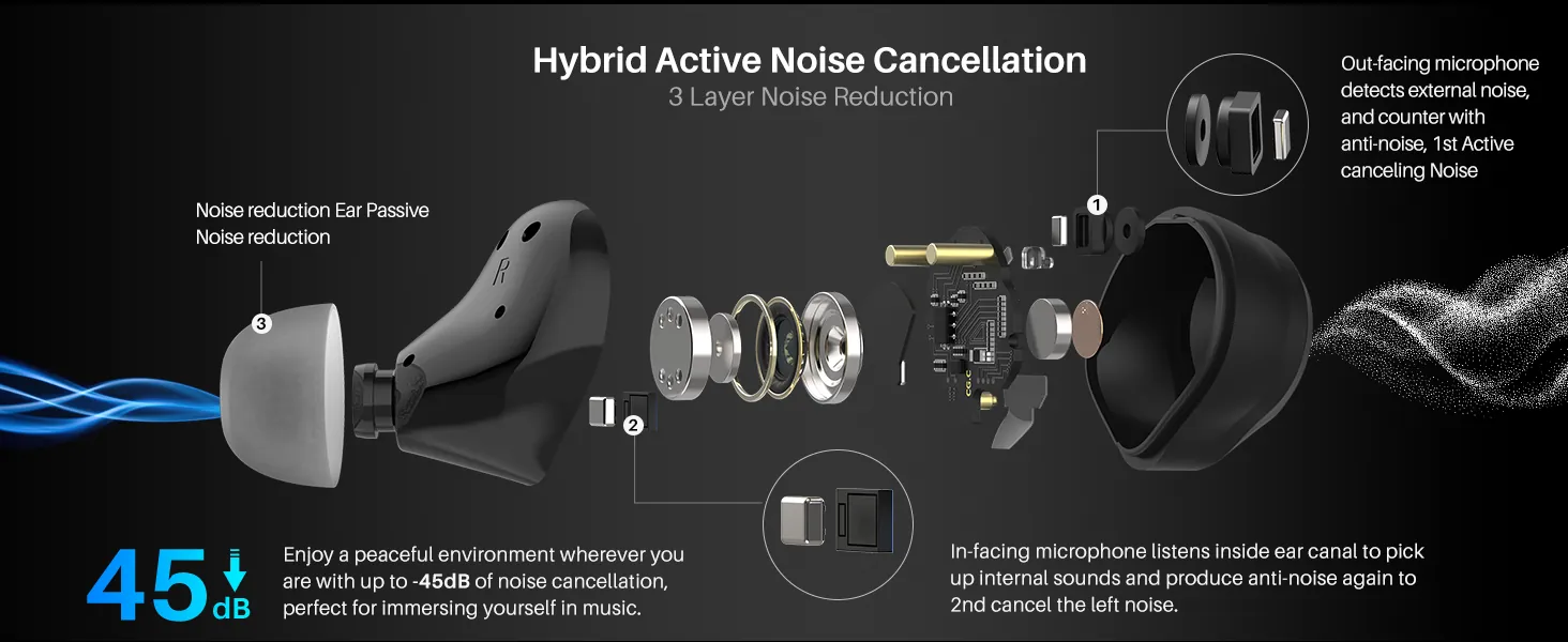 TOZO NC9 Review: Budget Noise Cancelling Earbuds Ranked image 9