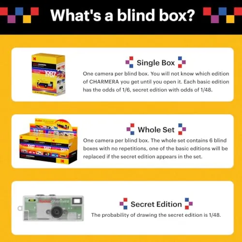 KODAK CHARMERA Review: Keychain Camera Ranked image 3