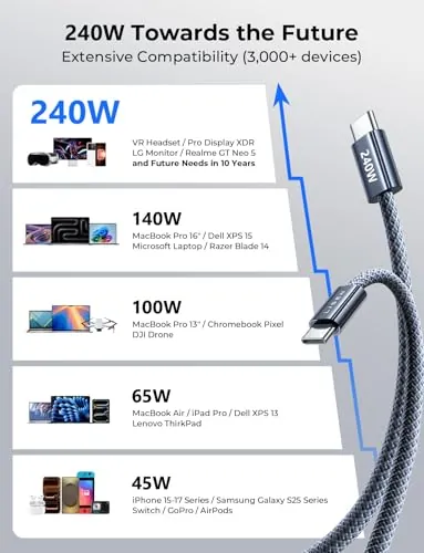 LISEN USB C to USB C Cable Review: 240W Charging Cable image 4
