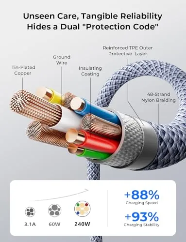 LISEN USB C to USB C Cable Review: 240W Charging Cable image 6